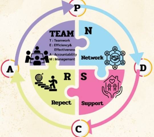 เผยแพร่ผลงานวิชาการ การน้อมนำพระบรมราโชบายด้านการศึกษา